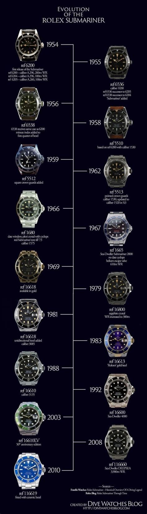 why rolex submariner|Rolex Submariner value chart.